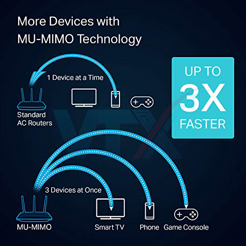 Wi-Fi Technologies : MU-MIMO