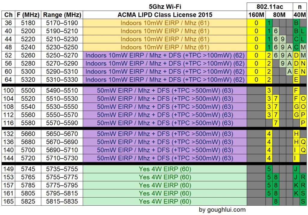 HƯỚNG DẪN CẤU HÌNH PHÁT WIFI CHO MIKROTIK