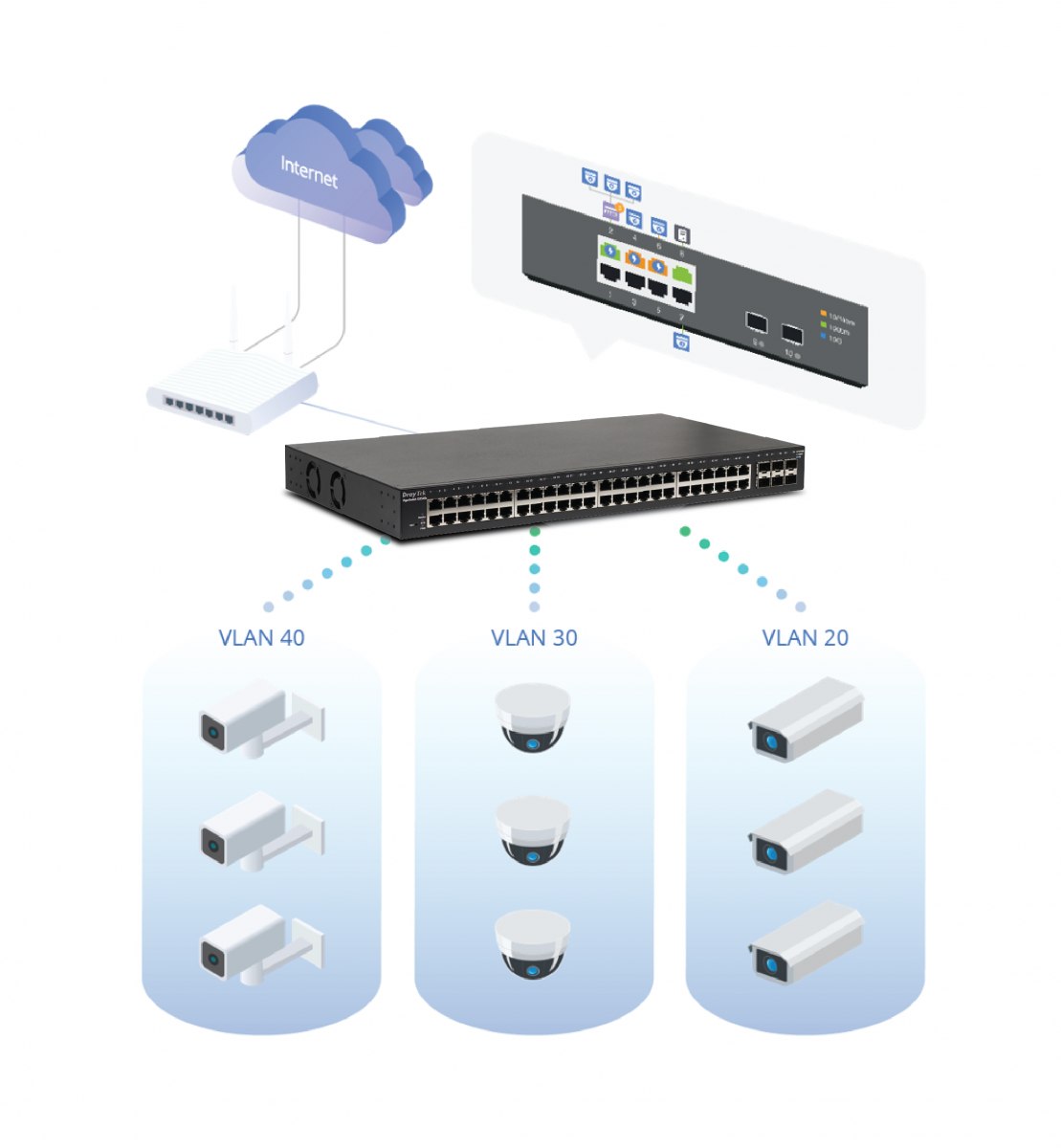 Switch PoE Camera ONVIF