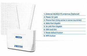 Bộ phát WiFi 3G/4G APTEK L1200G - WiFi chuẩn AC tốc độ 1200Mbps, LTE CAT4 150Mbps