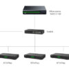 Combo Đầu VietK 4K Plus 4TB + Màn VietK 22 inch